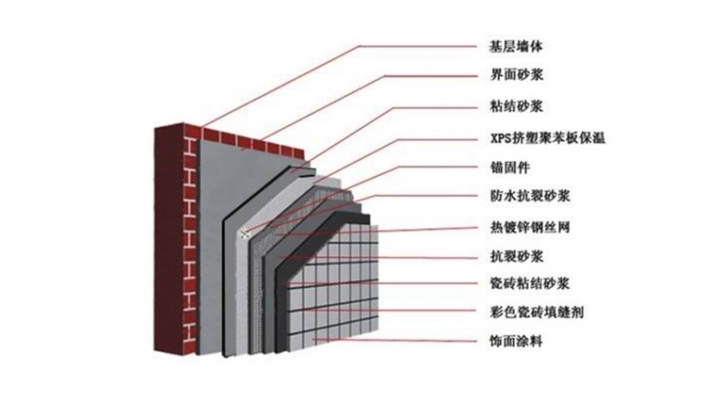挤塑板